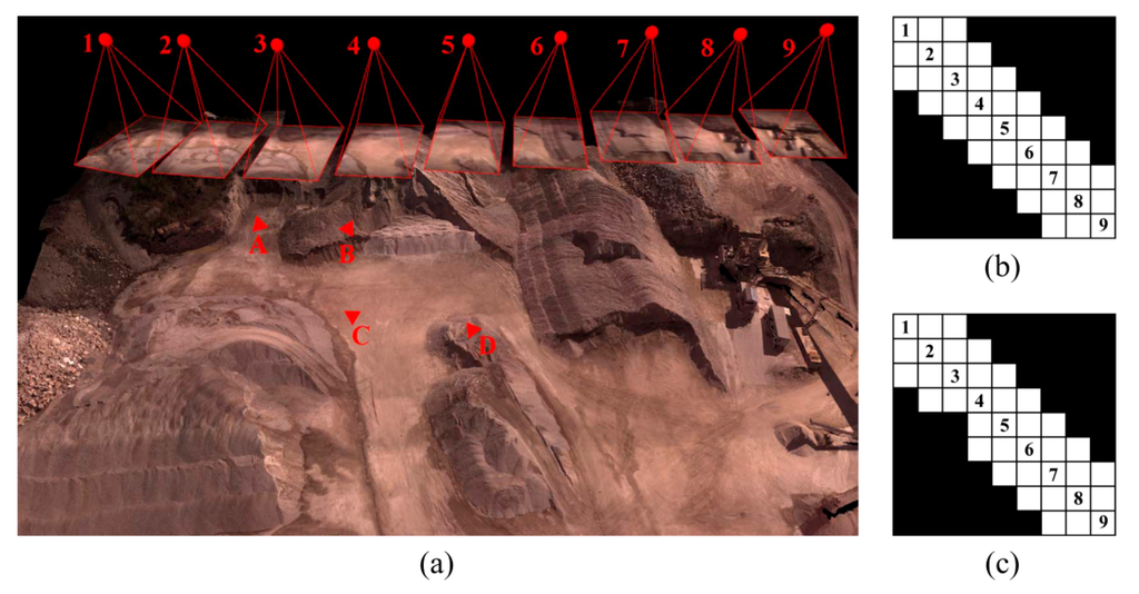 Sensors 15 27493 g014 1024