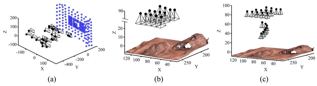 Sensors 15 27493 g015 1024