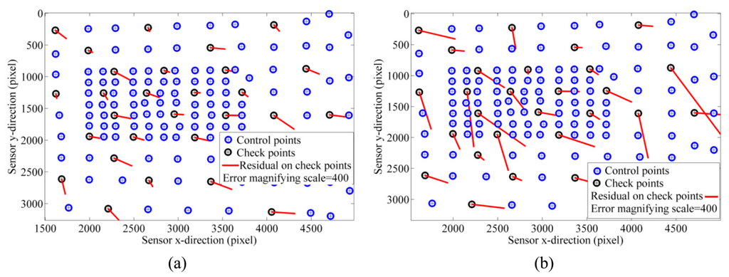 Sensors 15 27493 g016 1024