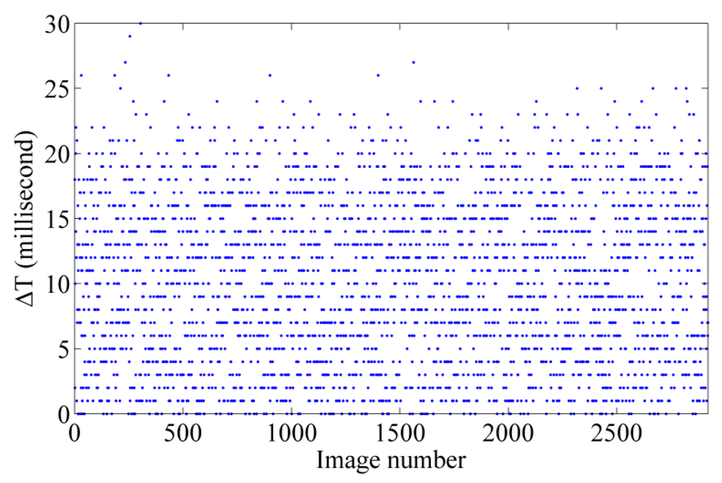 Sensors 15 27493 g017 1024