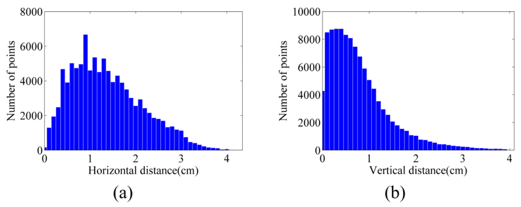 Sensors 15 27493 g018 1024