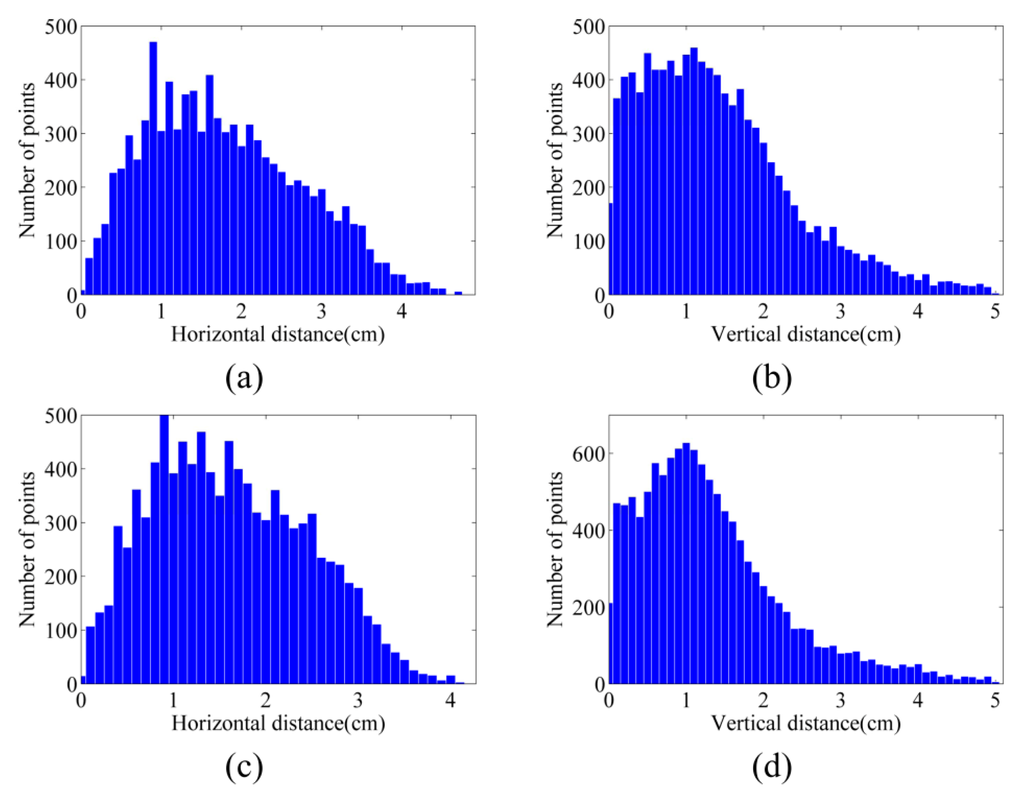 Sensors 15 27493 g021 1024