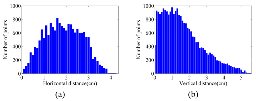 Sensors 15 27493 g023 1024