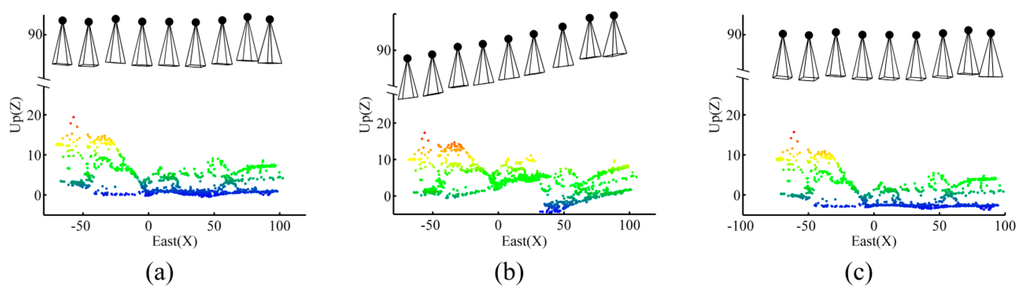Sensors 15 27493 g024 1024