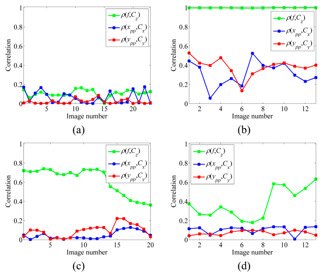 Sensors 15 27493 g025 1024
