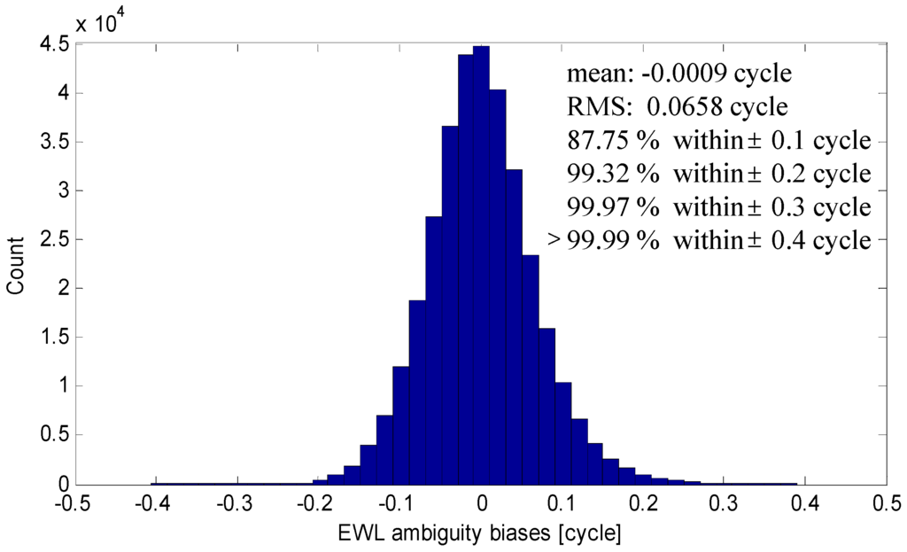 Sensors 15 27525 g001 1024