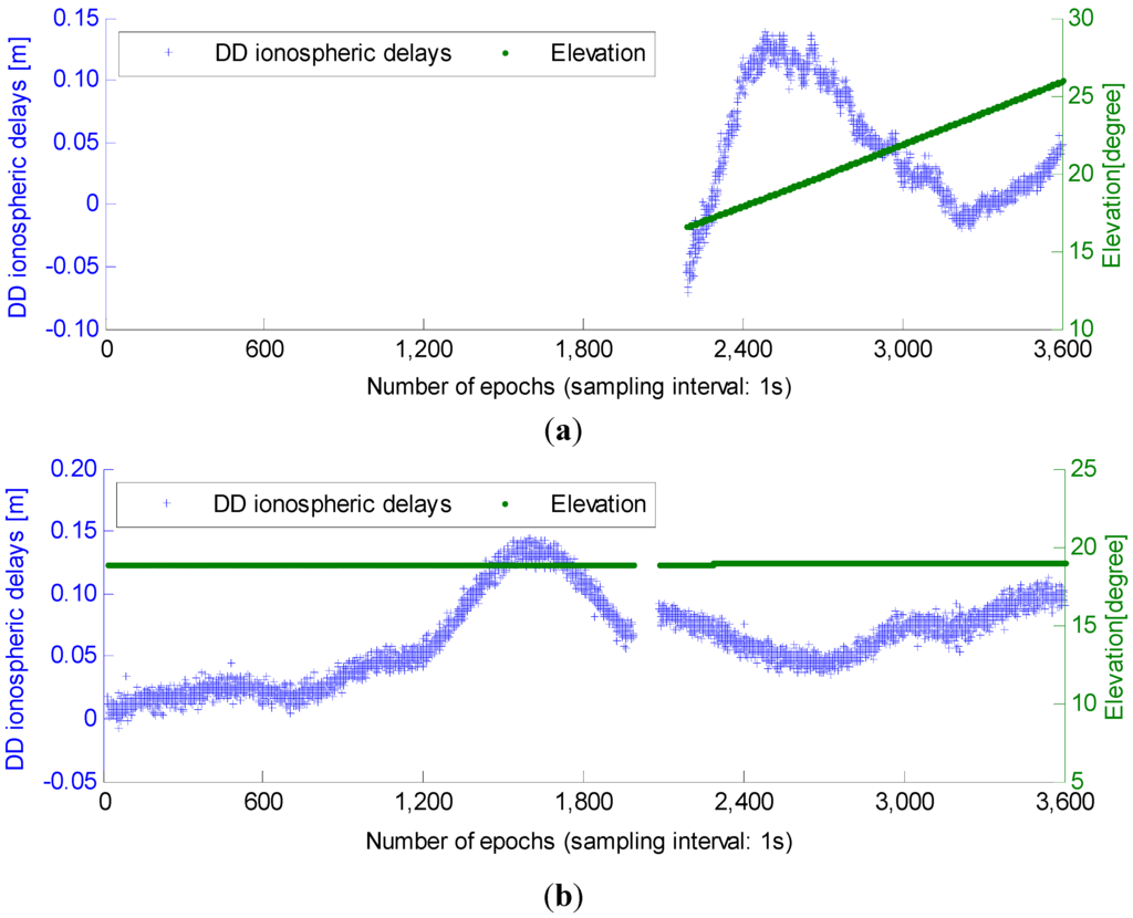 Sensors 15 27525 g002 1024
