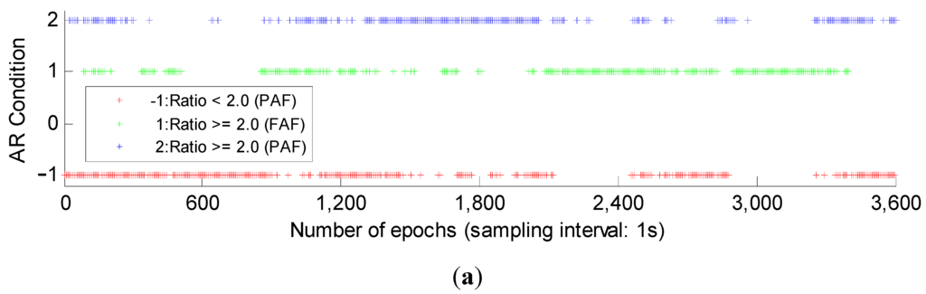 Sensors 15 27525 g003a 1024