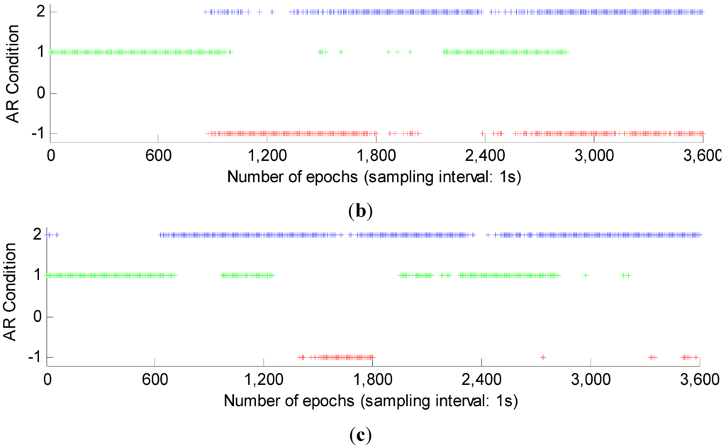 Sensors 15 27525 g003b 1024