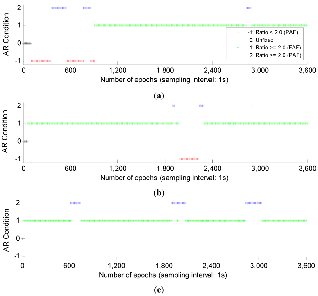 Sensors 15 27525 g004 1024