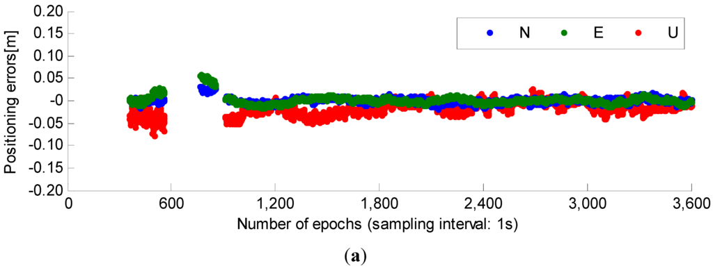 Sensors 15 27525 g005a 1024