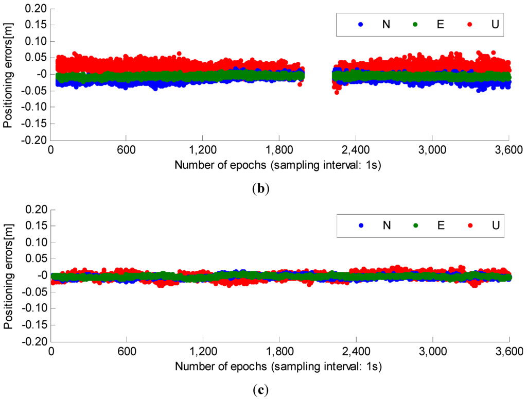 Sensors 15 27525 g005b 1024
