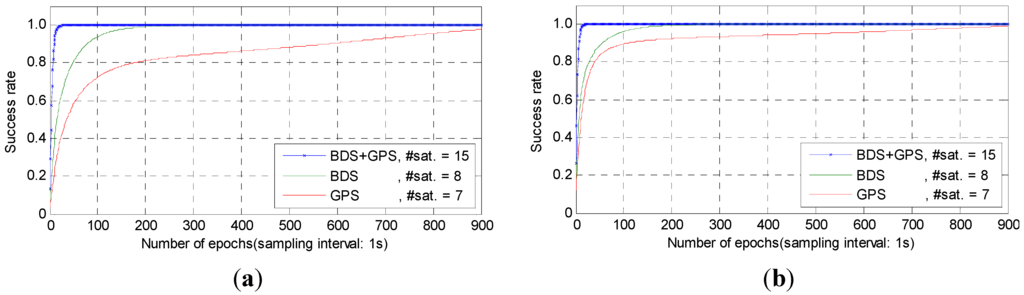 Sensors 15 27525 g006 1024