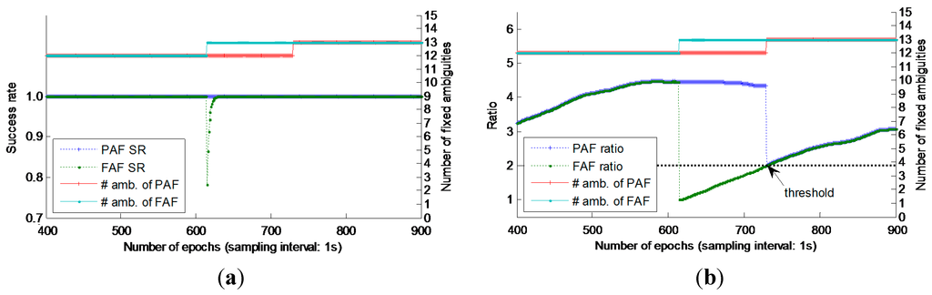 Sensors 15 27525 g007 1024