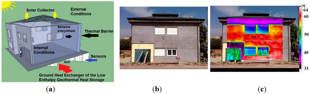 Sensors 15 27543 g001 1024