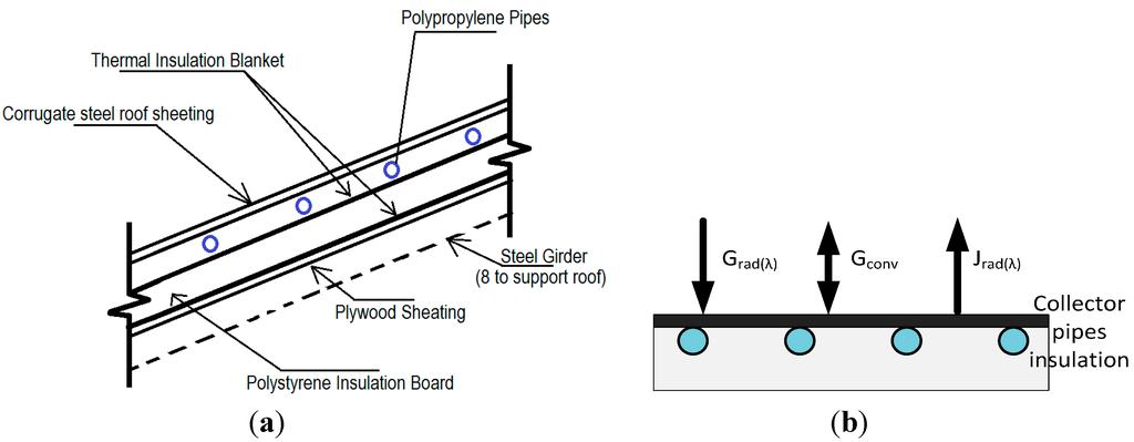 Sensors 15 27543 g002 1024