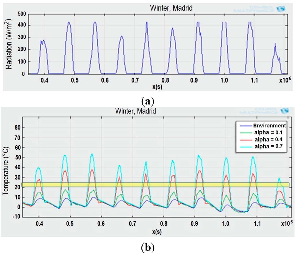 Sensors 15 27543 g003 1024