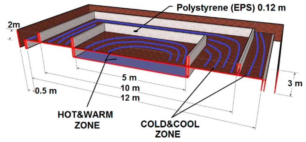 Sensors 15 27543 g004 1024