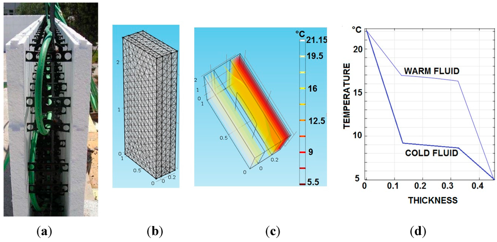 Sensors 15 27543 g005 1024