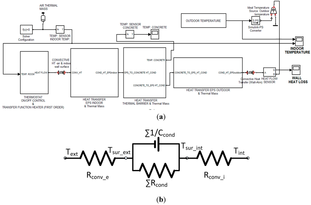 Sensors 15 27543 g006 1024