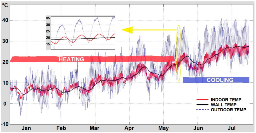 Sensors 15 27543 g007 1024