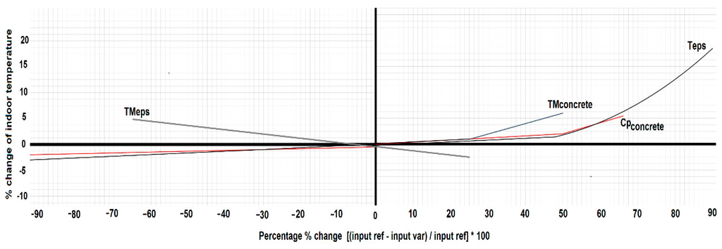 Sensors 15 27543 g008 1024