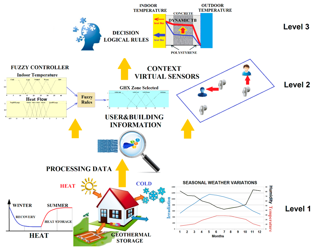 Sensors 15 27543 g010 1024