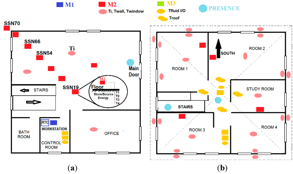 Sensors 15 27543 g012 1024