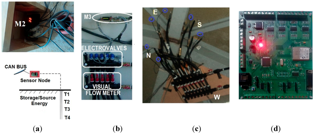 Sensors 15 27543 g013 1024