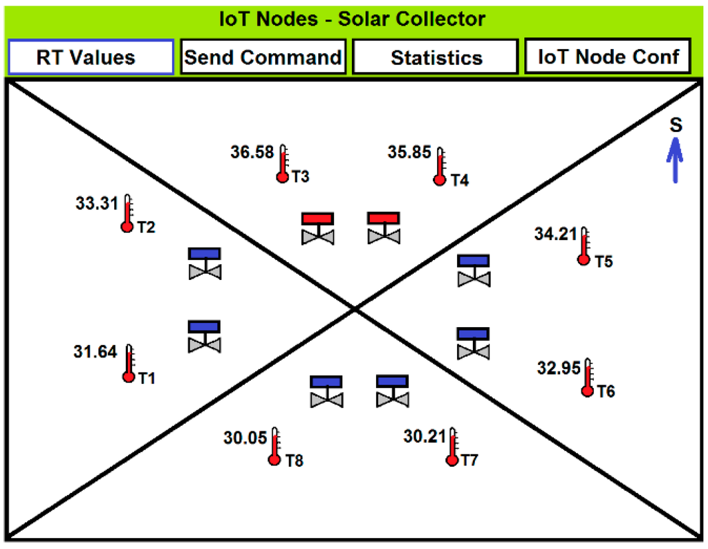 Sensors 15 27543 g014 1024