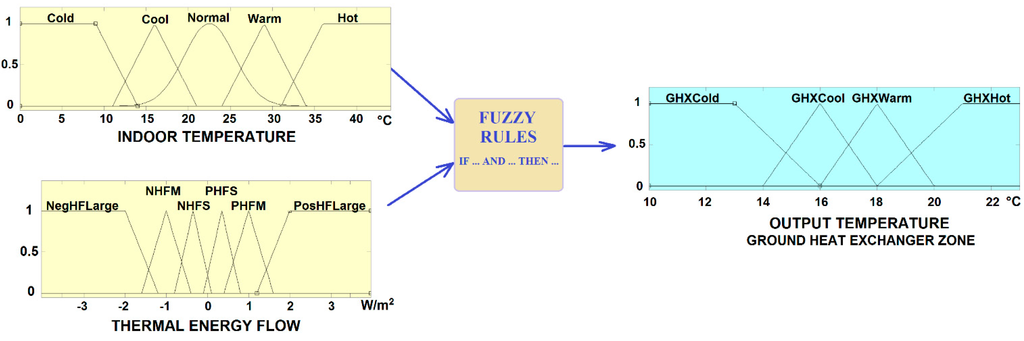Sensors 15 27543 g015 1024