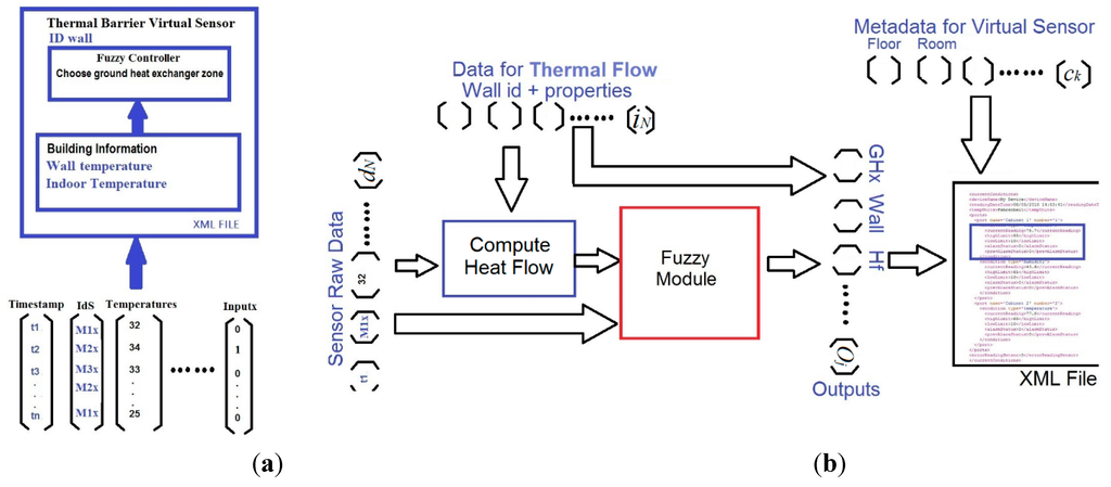 Sensors 15 27543 g016 1024