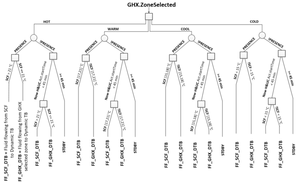 Sensors 15 27543 g018 1024