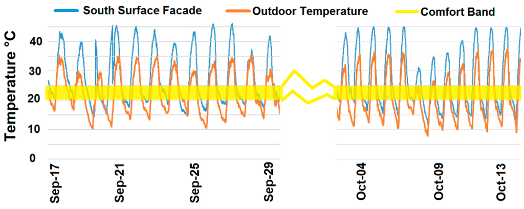 Sensors 15 27543 g019 1024
