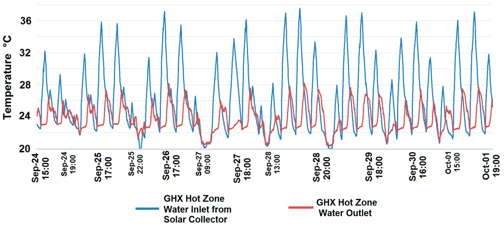 Sensors 15 27543 g020 1024