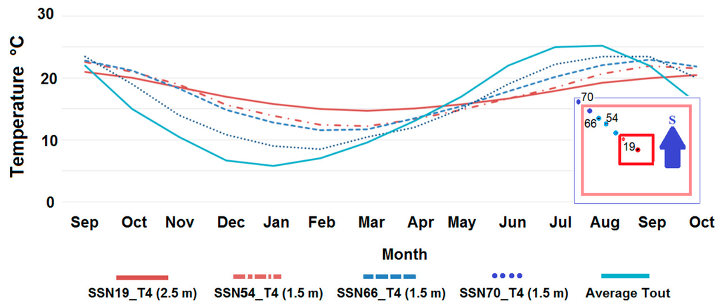 Sensors 15 27543 g021 1024