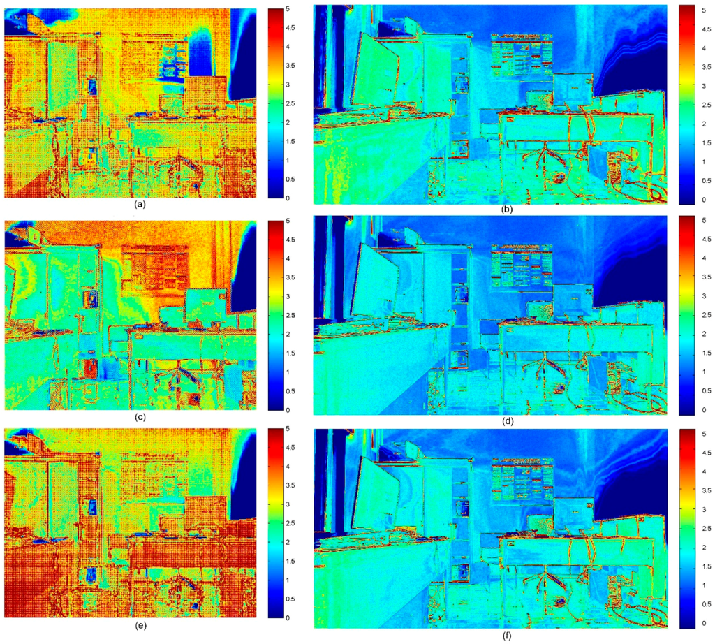 Sensors 15 27569 g003 1024