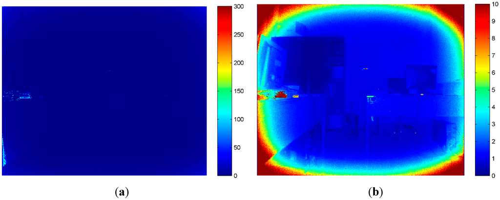 Sensors 15 27569 g005 1024
