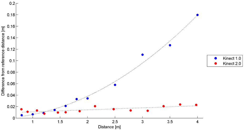 Sensors 15 27569 g009 1024