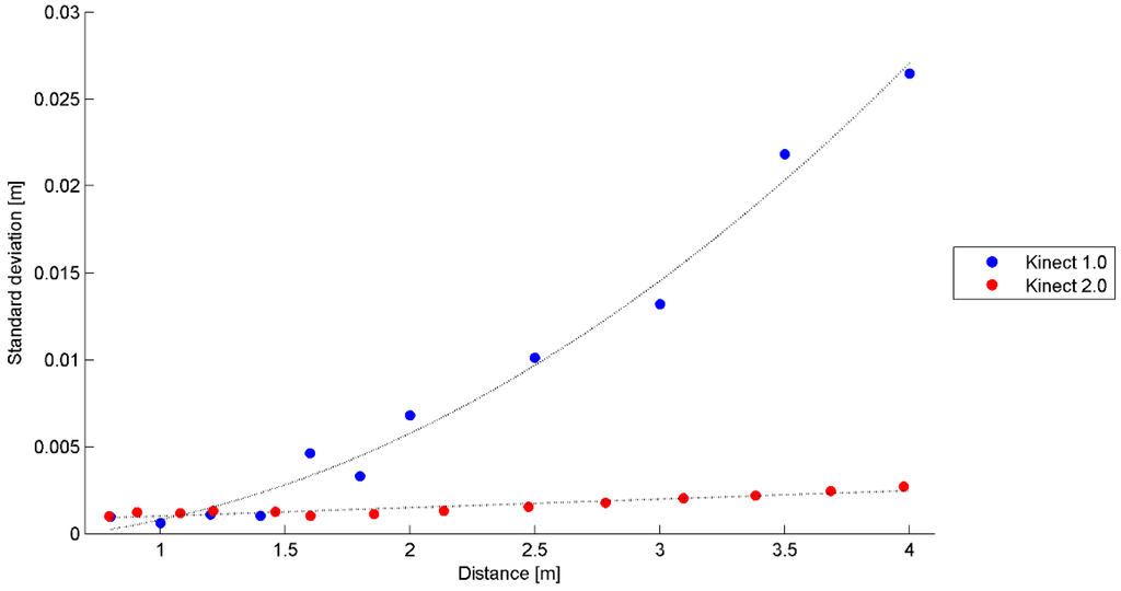 Sensors 15 27569 g010 1024