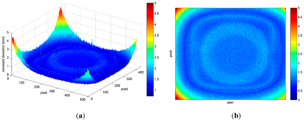 Sensors 15 27569 g011 1024