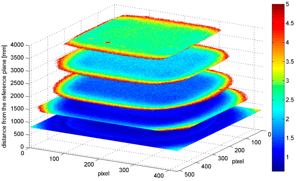 Sensors 15 27569 g012 1024