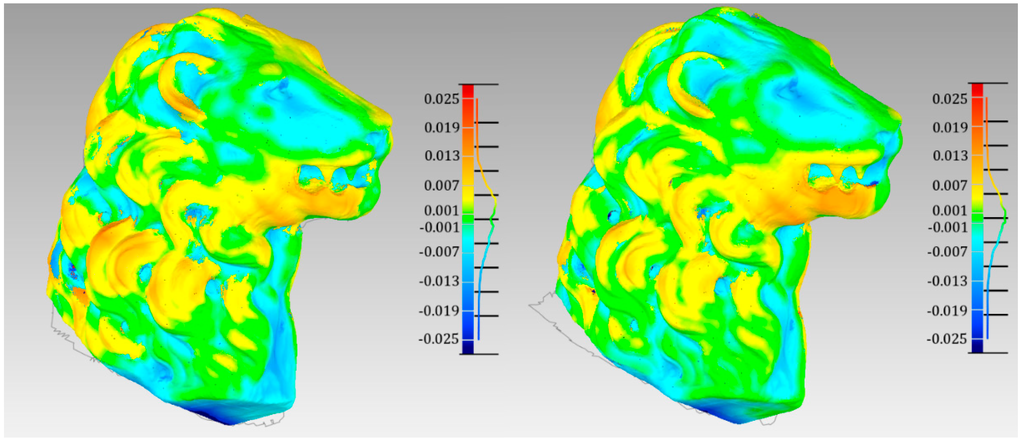 Sensors 15 27569 g014 1024