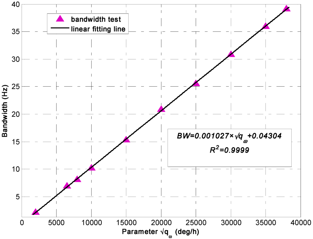 Sensors 15 27590 g002 1024