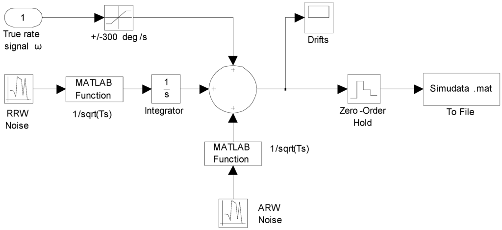 Sensors 15 27590 g003 1024