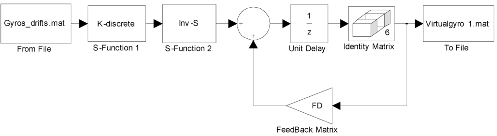 Sensors 15 27590 g004 1024