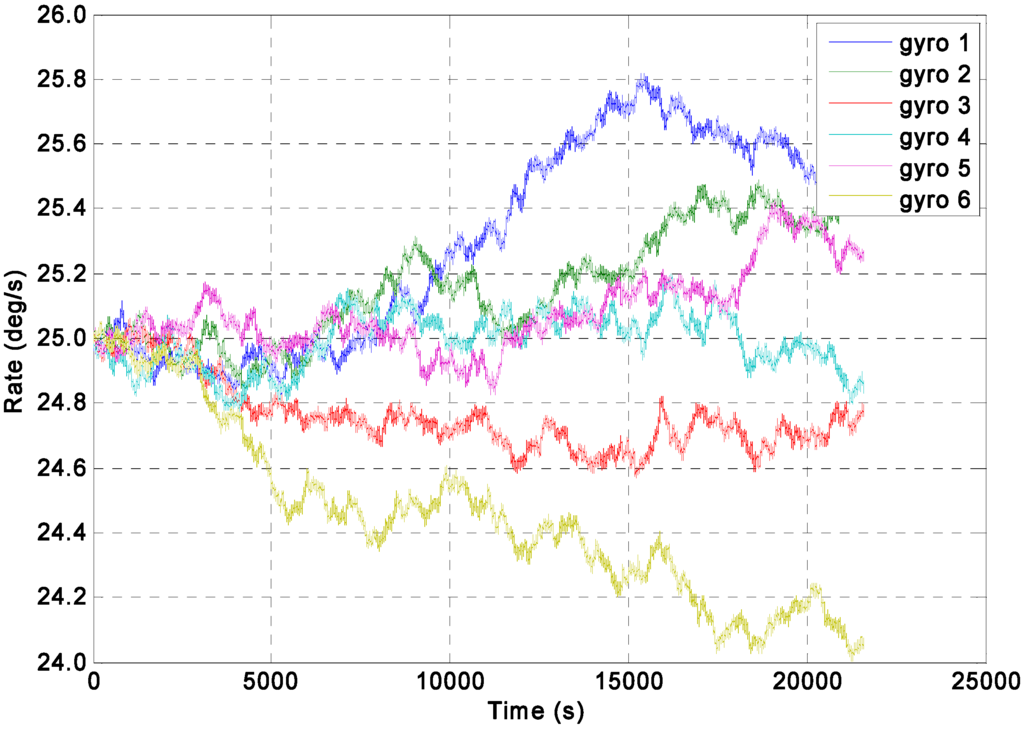 Sensors 15 27590 g005 1024