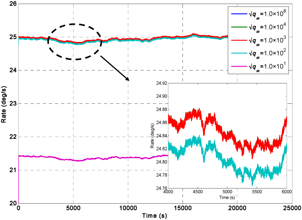 Sensors 15 27590 g006 1024