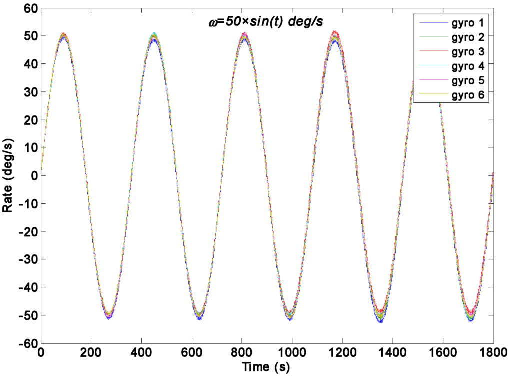Sensors 15 27590 g008 1024