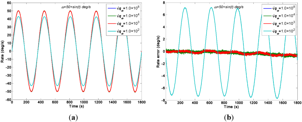 Sensors 15 27590 g009 1024